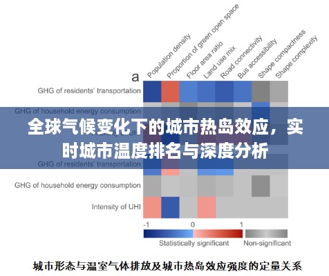 全球氣候變化下的城市熱島效應(yīng)，實時城市溫度排名與深度分析