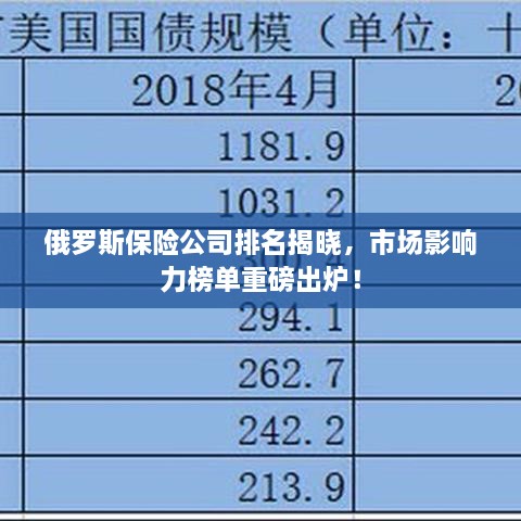 俄羅斯保險(xiǎn)公司排名揭曉，市場(chǎng)影響力榜單重磅出爐！