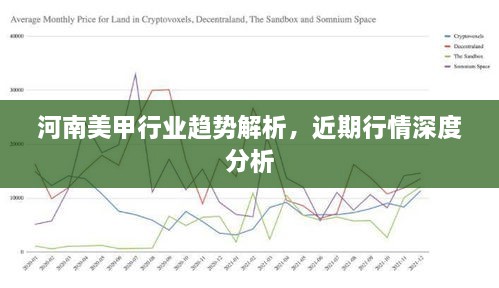 河南美甲行業(yè)趨勢(shì)解析，近期行情深度分析