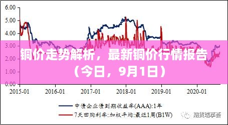 銅價(jià)走勢(shì)解析，最新銅價(jià)行情報(bào)告（今日，9月1日）