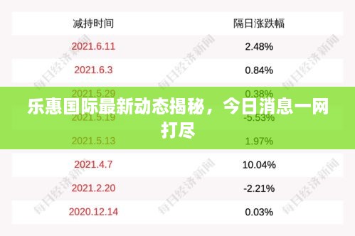 樂惠國際最新動態(tài)揭秘，今日消息一網(wǎng)打盡