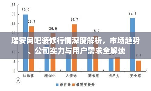 瑞安網(wǎng)吧裝修行情深度解析，市場趨勢、公司實(shí)力與用戶需求全解讀