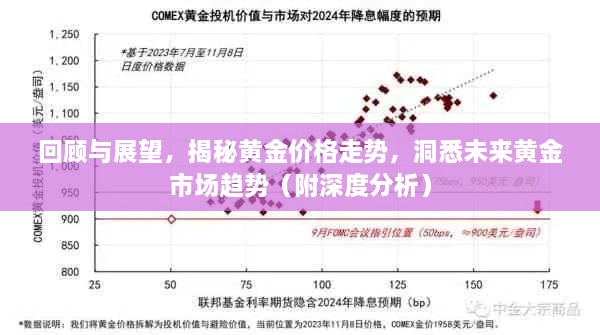 回顧與展望，揭秘黃金價格走勢，洞悉未來黃金市場趨勢（附深度分析）