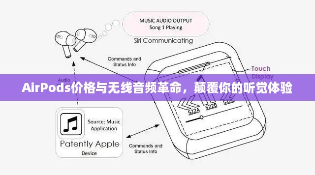 AirPods價格與無線音頻革命，顛覆你的聽覺體驗