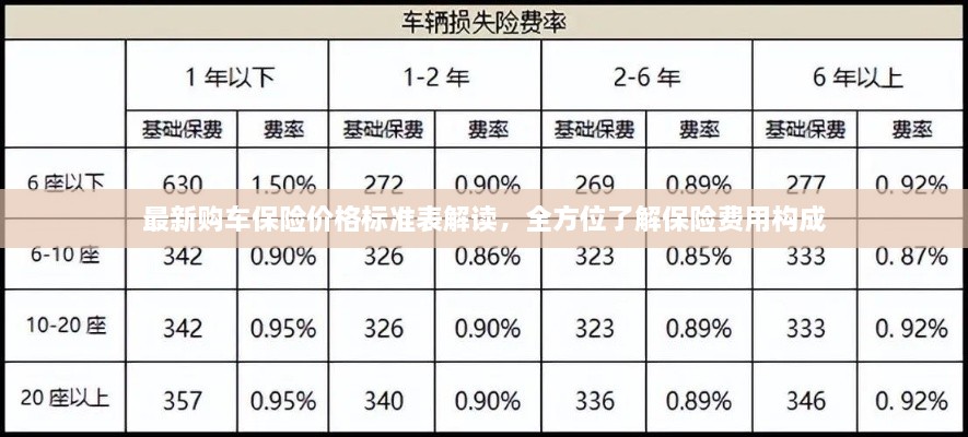 最新購(gòu)車保險(xiǎn)價(jià)格標(biāo)準(zhǔn)表解讀，全方位了解保險(xiǎn)費(fèi)用構(gòu)成