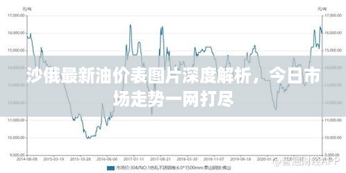 沙俄最新油價(jià)表圖片深度解析，今日市場(chǎng)走勢(shì)一網(wǎng)打盡