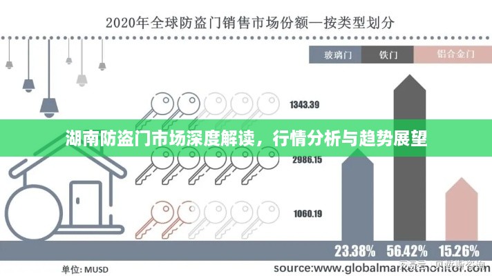 湖南防盜門市場深度解讀，行情分析與趨勢展望