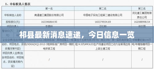 祁縣最新消息速遞，今日信息一覽