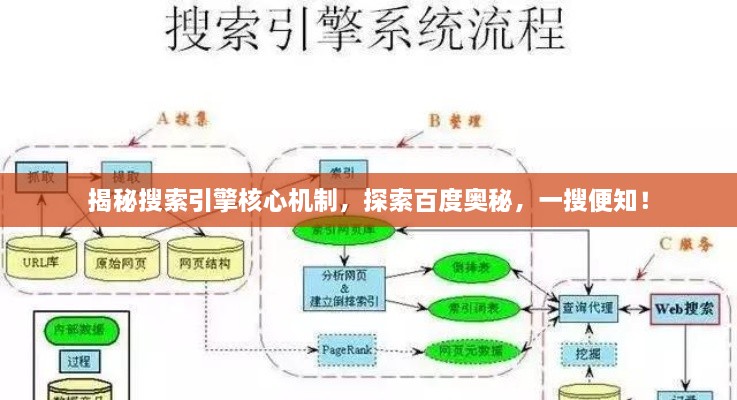 揭秘搜索引擎核心機制，探索百度奧秘，一搜便知！