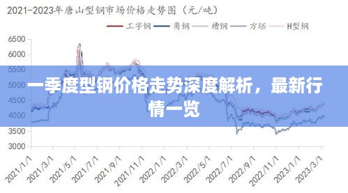 一季度型鋼價格走勢深度解析，最新行情一覽