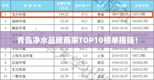 青島凈水品牌商家TOP10榜單揭曉！