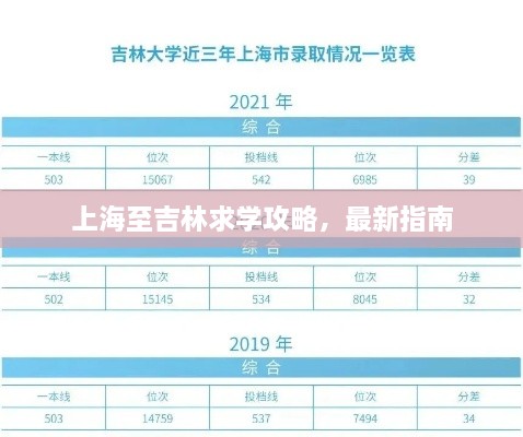 上海至吉林求學(xué)攻略，最新指南