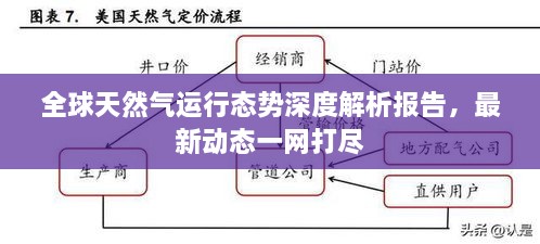 全球天然氣運行態(tài)勢深度解析報告，最新動態(tài)一網(wǎng)打盡