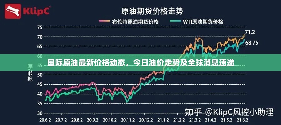 國際原油最新價格動態(tài)，今日油價走勢及全球消息速遞