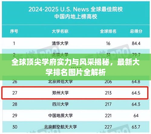 全球頂尖學(xué)府實(shí)力與風(fēng)采揭秘，最新大學(xué)排名圖片全解析