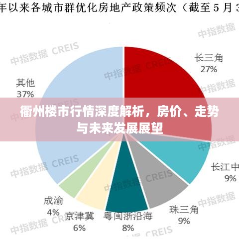 衢州樓市行情深度解析，房?jī)r(jià)、走勢(shì)與未來發(fā)展展望