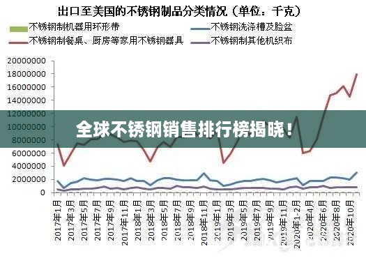 全球不銹鋼銷售排行榜揭曉！