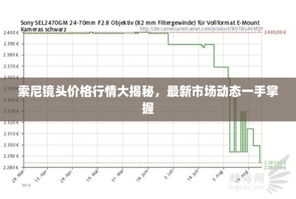 索尼鏡頭價格行情大揭秘，最新市場動態(tài)一手掌握