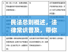 民法總則概述，法律常識普及，帶你深入了解民法總則內(nèi)容