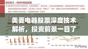 美菱電器股票深度技術(shù)解析，投資前景一目了然