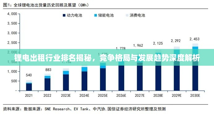 鋰電出租行業(yè)排名揭秘，競爭格局與發(fā)展趨勢深度解析