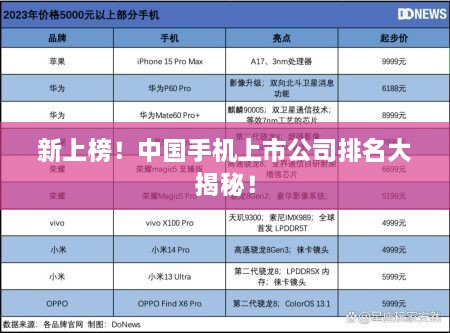 新上榜！中國手機(jī)上市公司排名大揭秘！