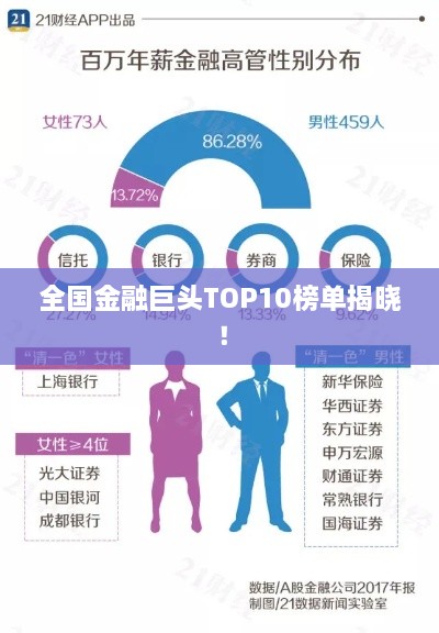 全國(guó)金融巨頭TOP10榜單揭曉！