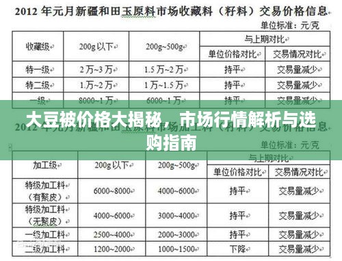 大豆被價格大揭秘，市場行情解析與選購指南