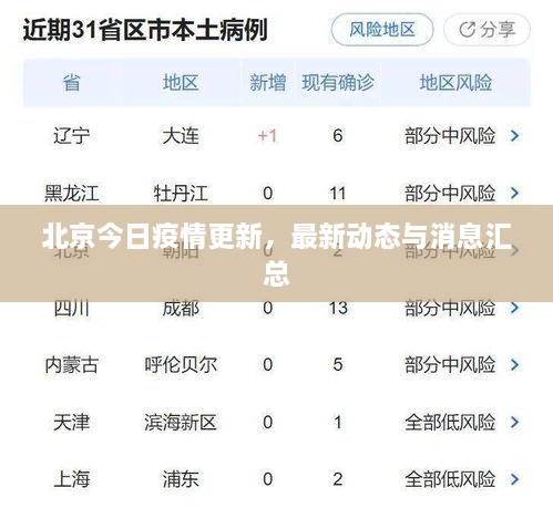 北京今日疫情更新，最新動(dòng)態(tài)與消息匯總