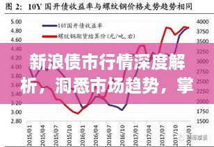 新浪債市行情深度解析，洞悉市場趨勢，掌握投資機會