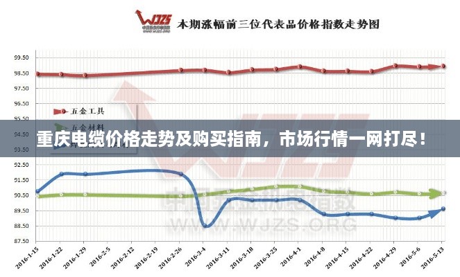 重慶電纜價格走勢及購買指南，市場行情一網(wǎng)打盡！