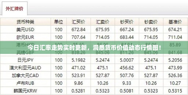 今日匯率走勢實(shí)時更新，洞悉貨幣價值動態(tài)行情圖！