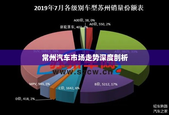 常州汽車市場走勢深度剖析