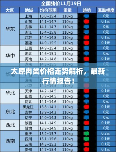 太原肉類價格走勢解析，最新行情報告！