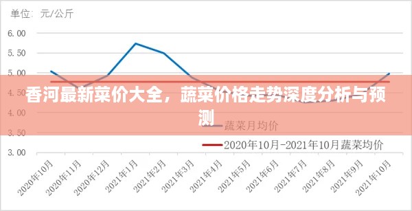 香河最新菜價大全，蔬菜價格走勢深度分析與預(yù)測