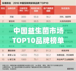 中國益生菌市場TOP10品牌榜單揭曉！