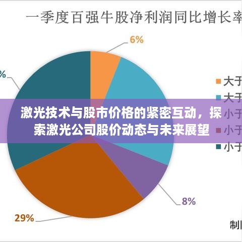 激光技術(shù)與股市價(jià)格的緊密互動(dòng)，探索激光公司股價(jià)動(dòng)態(tài)與未來(lái)展望