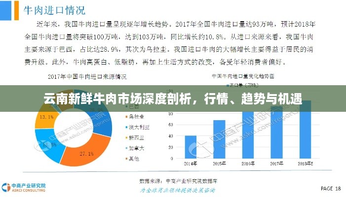 云南新鮮牛肉市場深度剖析，行情、趨勢(shì)與機(jī)遇