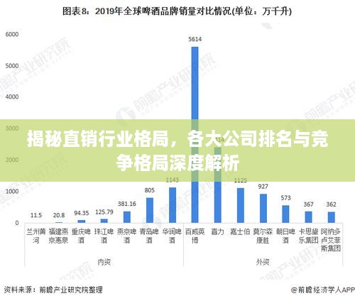 揭秘直銷行業(yè)格局，各大公司排名與競爭格局深度解析