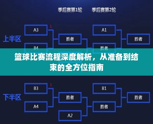 籃球比賽流程深度解析，從準(zhǔn)備到結(jié)束的全方位指南