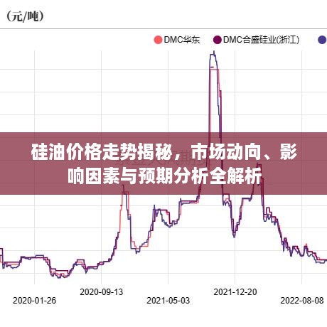 硅油價格走勢揭秘，市場動向、影響因素與預期分析全解析