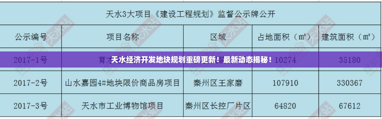 天水經(jīng)濟(jì)開發(fā)地塊規(guī)劃重磅更新！最新動態(tài)揭秘！