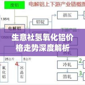 生意社氫氧化鋁價格走勢深度解析