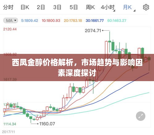 西鳳金醇價(jià)格解析，市場趨勢與影響因素深度探討