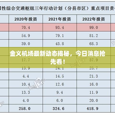 金義機(jī)場最新動(dòng)態(tài)揭秘，今日消息搶先看！