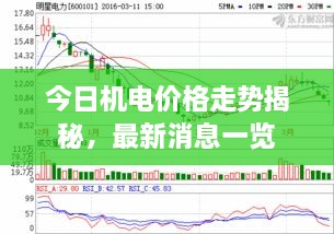 今日機(jī)電價(jià)格走勢(shì)揭秘，最新消息一覽