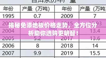 揭秘免漆地板價(jià)格走勢，全方位分析助你選購更明智！