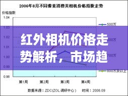 紅外相機價格走勢解析，市場趨勢與購買建議指南