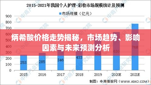 炳希酸價格走勢揭秘，市場趨勢、影響因素與未來預(yù)測分析