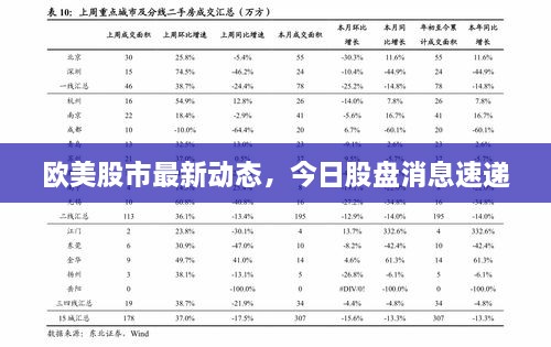 歐美股市最新動(dòng)態(tài)，今日股盤消息速遞